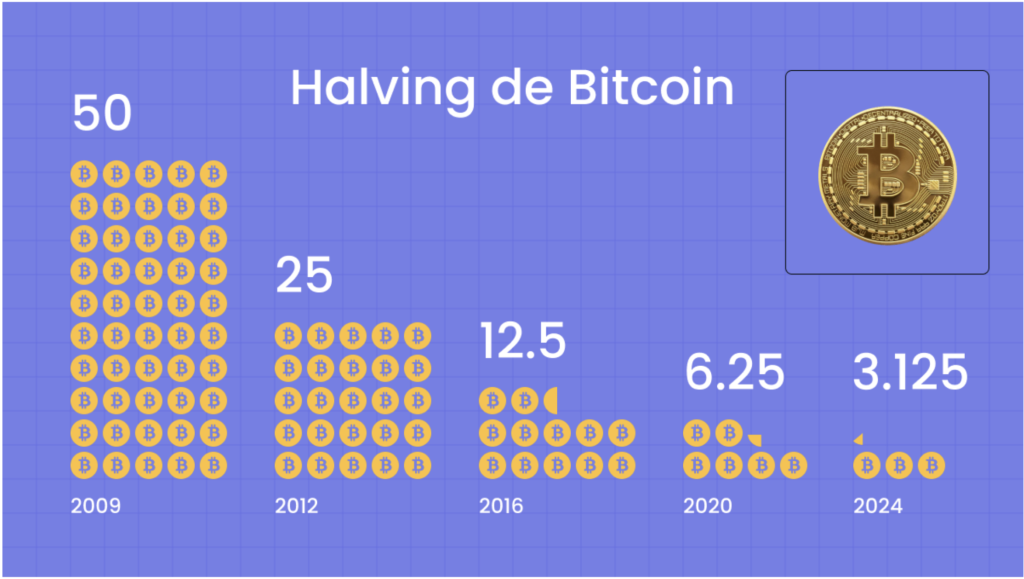 Halving-bitcoin-bitnovo-first-transaction